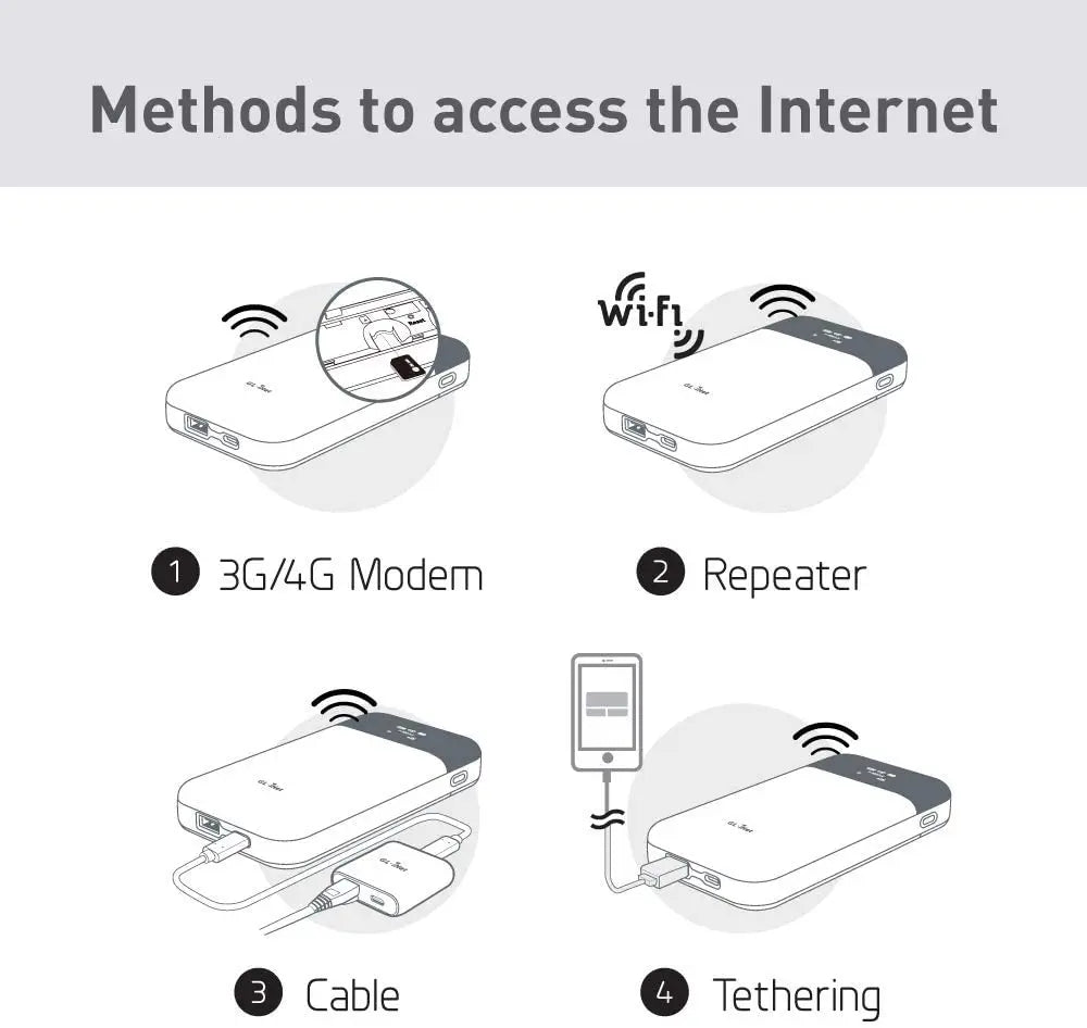 GL.iNet MUDI V2 (GL-E750V2) 750Mbps 1TB Max MicroSD with OpenWrt 4G LTE Router