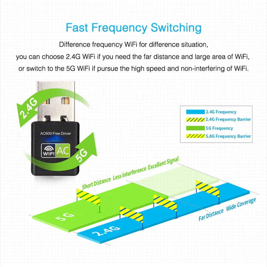 USB WiFi Adapter USB Ethernet WiFi Dongle 600Mbps 5Ghz Lan USB Wi-Fi Adapter PC Antena Wi Fi Receiver AC Wireless Network Card