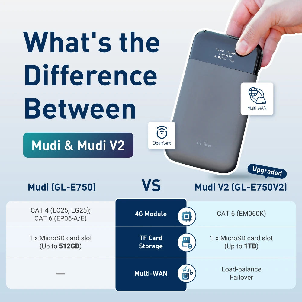 GL.iNet MUDI V2 (GL-E750V2) 750Mbps 1TB Max MicroSD with OpenWrt 4G LTE Router