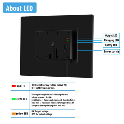 4G Router Solar Powerd WIFI Wireless Outdoor 18650 Battery GSM Sim Card 12V1A For Solar IP Camera Home Security System Or Phone